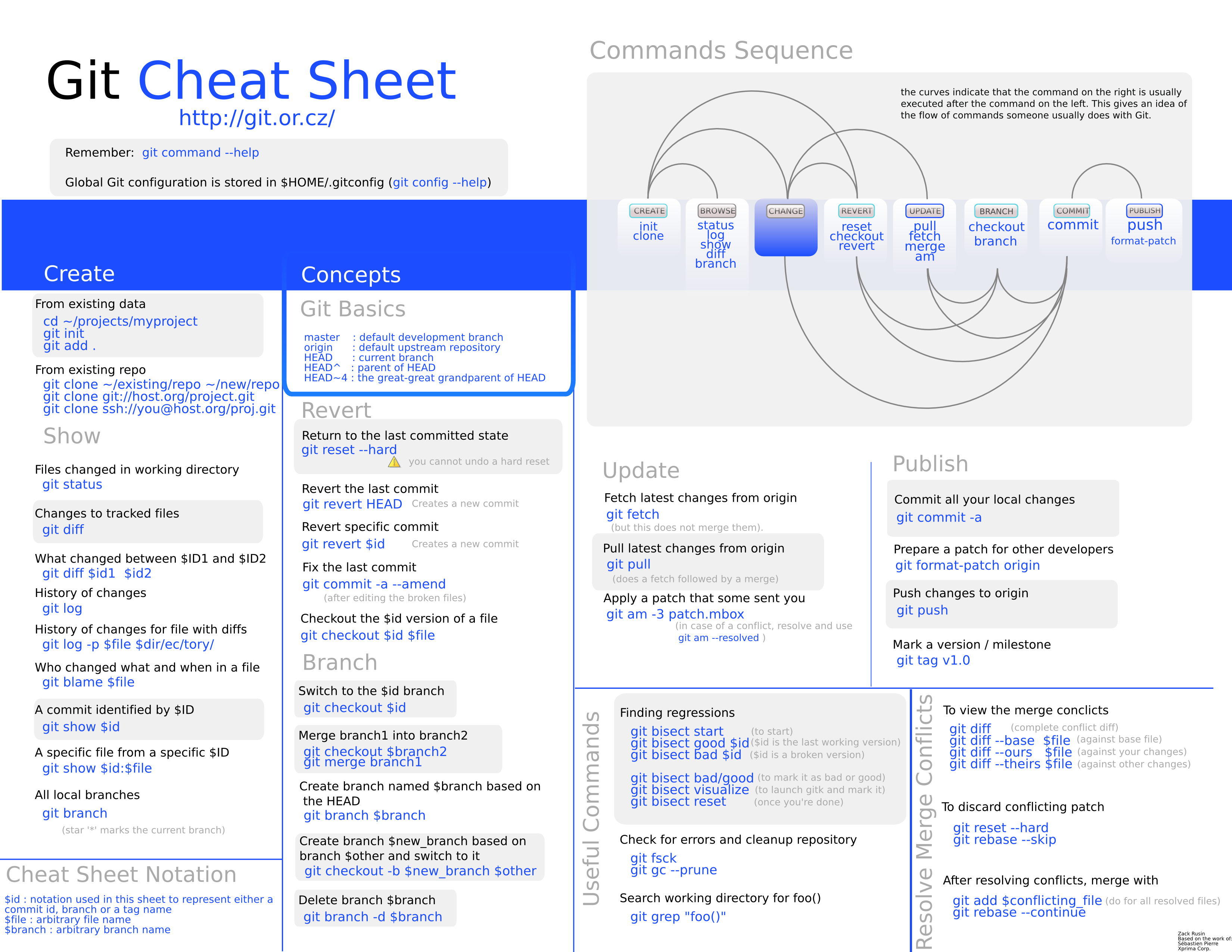 git-cheat-sheet-large.png