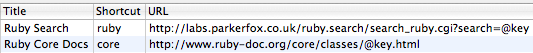 SafariStand의 Quick Search 항목들을 보여주는 창 그림. Title: Ruby Search, Shortcut: ruby, URL: http://labs.parkerfox.co.uk/ruby.search/search_ruby.cgi?search=@key, Title: Ruby Core, Shortcut: core, URL: http://www.ruby-doc.org/core/classes/@key.html